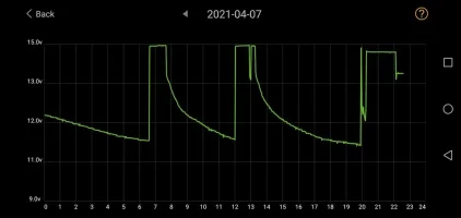 Screenshot_20210407_223916_com.dc.battery.monitor2.jpg