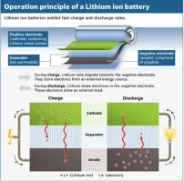 Operation-principles-of-a-lithium-battery.webp