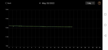 Screenshot_20220520_163918_com.dc.battery.monitor2.jpg