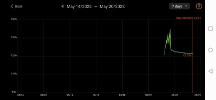 Screenshot_20220520_163907_com.dc.battery.monitor2.jpg