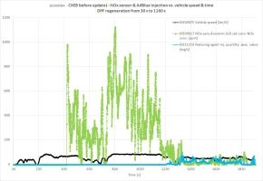 2019-2-DPF-regen-SCALED.png
