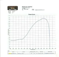 Dyno.jpg