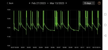 Screenshot_20230322_105542_com.dc.battery.monitor2.webp