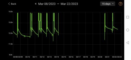 Screenshot_20230322_105621_com.dc.battery.monitor2.jpg