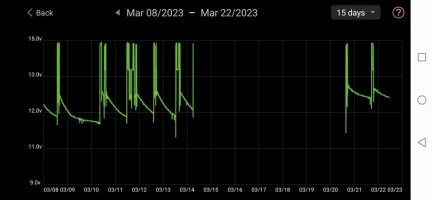 Screenshot_20230322_105621_com.dc.battery.monitor2.webp