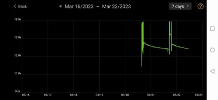 Screenshot_20230322_110535_com.dc.battery.monitor2.webp