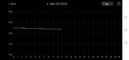 Screenshot_20230322_110550_com.dc.battery.monitor2.webp