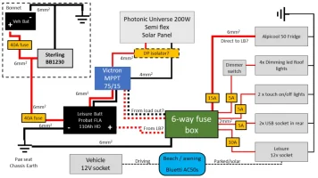 Electrics diagram.png Electrics diagram.png