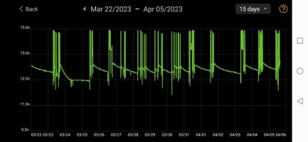 Screenshot_20230405_163514_com.dc.battery.monitor2.jpg