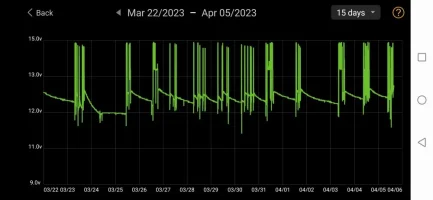 Screenshot_20230405_163514_com.dc.battery.monitor2.webp