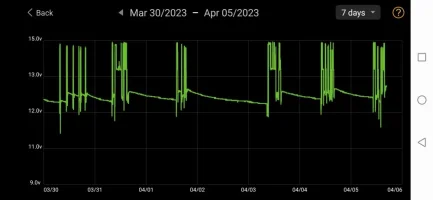 Screenshot_20230405_163541_com.dc.battery.monitor2.webp