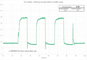 EGR_Flow_Test.webp