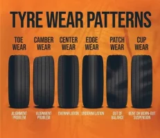 tyre-wear-patterns.webp tyre-wear-patterns.webp