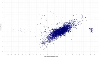 DSGMotionResistanceIndexByVehiclePitch.webp