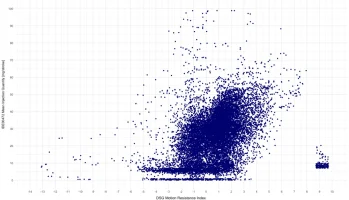 MeanInjectionQuantityByDSGMotionResistanceIndex.webp