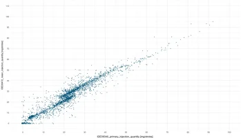 MeanVsPrimaryInjectionQuantityNoRegen.webp