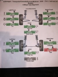 Lowering And Wheel Alignment Issues? Page 4 VW T6 Transporter Forum