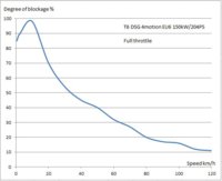 1_Blockage_vs_speed.JPG