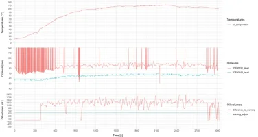 oil_levels.webp