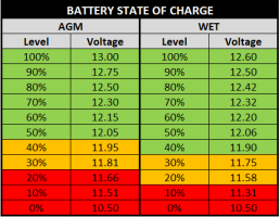 nt%2Fuploads%2F2018%2F09%2FBattery-State-Of-Charge.png