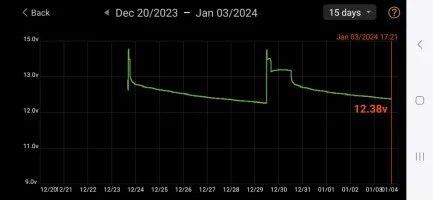 Screenshot_20240103_173305_Battery Monitor.webp