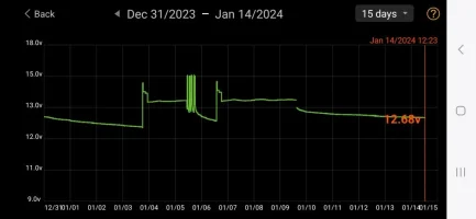 Screenshot_20240114_123547_Battery Monitor.webp Screenshot_20240114_123547_Battery Monitor.webp