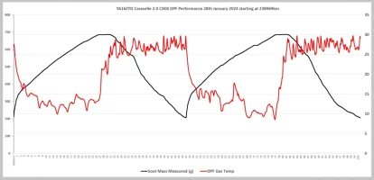 DPFPerformance24.webp