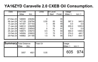 OilConsumption24.webp