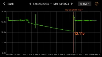BM2 plot.webp