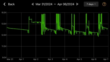5 day driving plot.webp