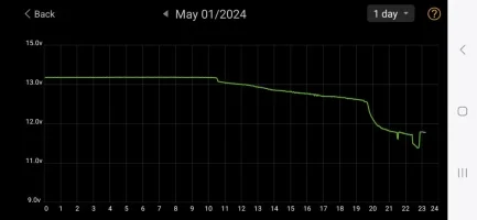 Screenshot_20240501_231341_Battery Monitor.webp