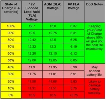 Lead-Acid-Battery-State-of-Charge-Table.webp Lead-Acid-Battery-State-of-Charge-Table.webp