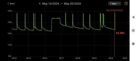 Screenshot_2024-05-20-11-00-04-836_com.dc.battery.monitor2.webp