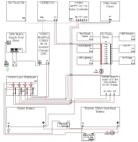 Inital Layout.webp Inital Layout.webp