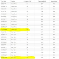 Tyre pressures.webp