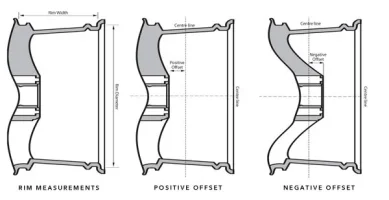 Wheelwright-Rim-Measurements-Offset.webp