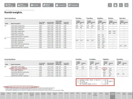 T6 T32 LWB Highline unladen weight.webp