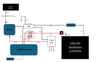 New Van Electrics v2.png