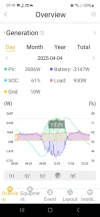 Screenshot_20250405_074114_Sunsynk Connect.webp