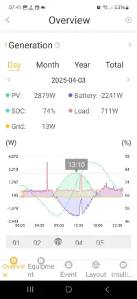 Screenshot_20250405_074129_Sunsynk Connect.webp