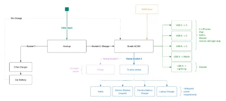 Blank diagram - Pass Through.webp