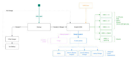 Blank diagram - Pass Through.png