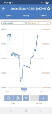 2 shunt votlage ssems to take a dive at approx 12 midnight.webp