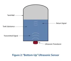 Bottom-Up-Ultrasonic-Sensor-600x520.webp Bottom-Up-Ultrasonic-Sensor-600x520.webp