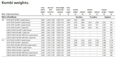 Kombi T6 SWB weights.webp