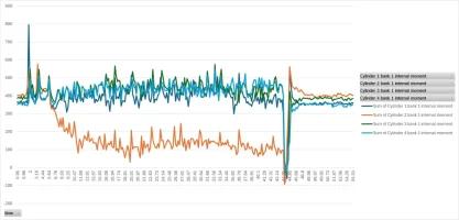 cylinder moments vs time 2.png cylinder moments vs time 2.png