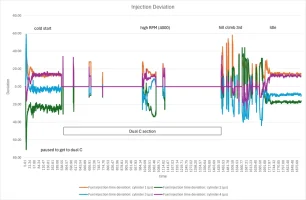 Injection deviations.png Injection deviations.png