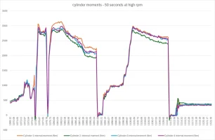 cyclinder moments high rpm.png cyclinder moments high rpm.png