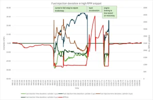 Injection deviations at high RPM snippet.png