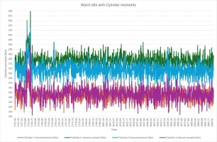 warm Idle moments.webp